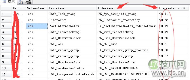 SQL Server索引创建与维护完全指南：DMV监控和填充因子设置技巧(图7)