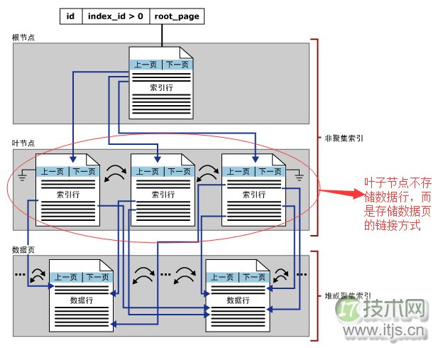 SQL Server数据库索引优化实战技巧与注意事项(图1)