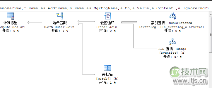 SQL Server分页查询性能优化技巧与解决方案(图2)