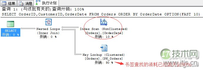 SQL Server数据库索引优化实战技巧与注意事项(图7)