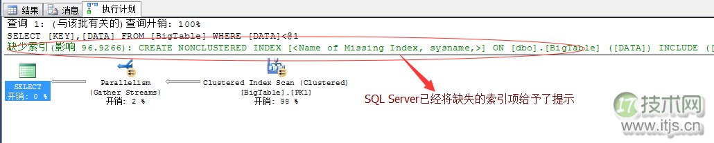 SQL Server索引创建与维护完全指南：DMV监控和填充因子设置技巧(图1)