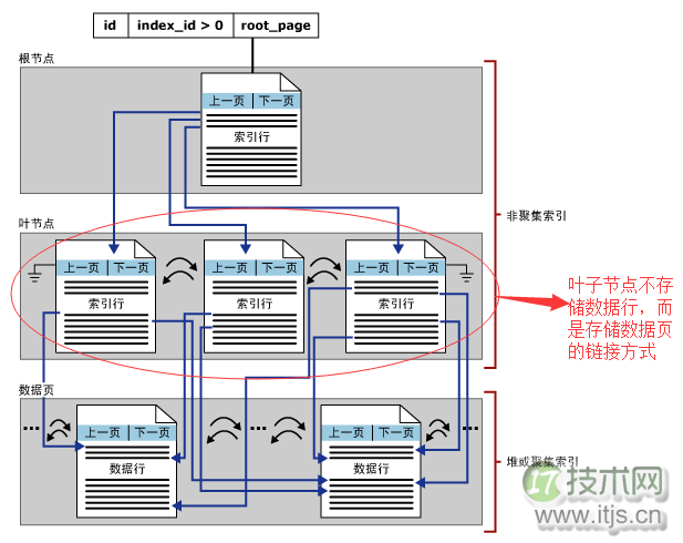 SQL Server数据库索引优化实战技巧与注意事项(图2)