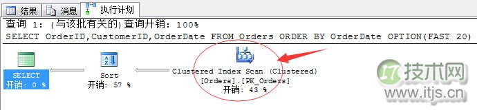 SQL Server数据库索引优化实战技巧与注意事项(图8)