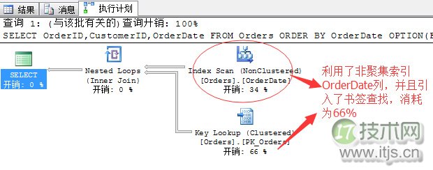 SQL Server数据库索引优化实战技巧与注意事项(图5)
