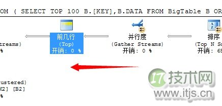 SQL Server并行运算机制深度解析与性能优化策略(图6)