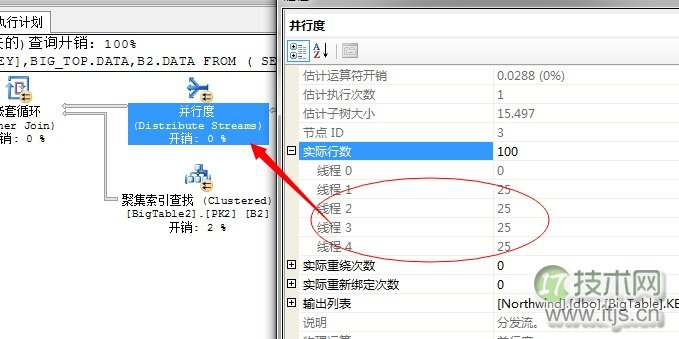 SQL Server并行运算机制深度解析与性能优化策略(图7)