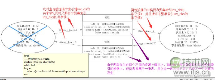 SQL Server数据库索引优化实战技巧与注意事项(图12)