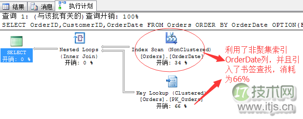 SQL Server数据库索引优化实战技巧与注意事项(图6)
