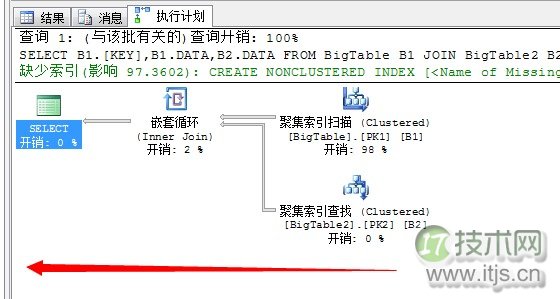 SQL Server并行运算机制深度解析与性能优化策略(图2)
