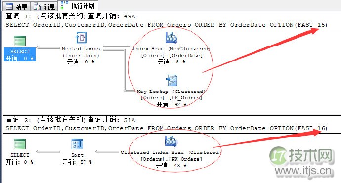 SQL Server数据库索引优化实战技巧与注意事项(图9)