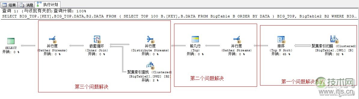 SQL Server并行运算机制深度解析与性能优化策略(图3)