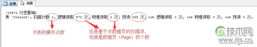 SQL Server查询优化利器：IO统计分析与性能调优实战指南(图1)