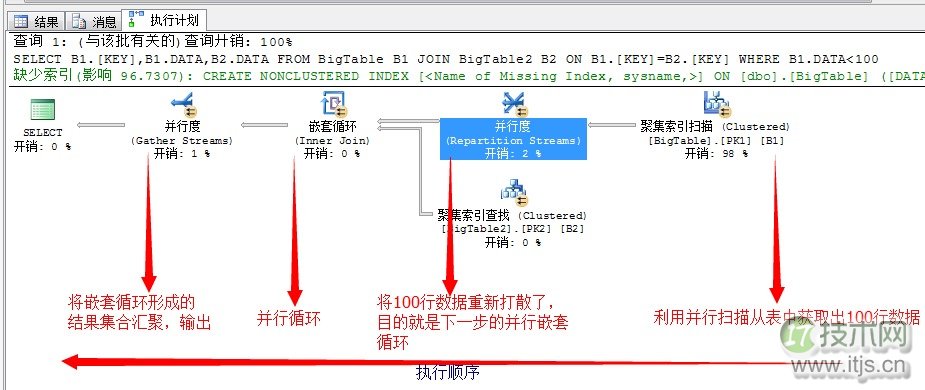 SQL Server并行运算机制深度解析与性能优化策略(图1)