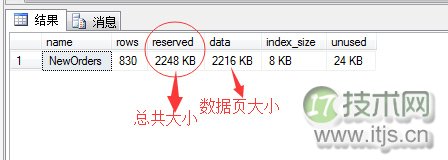 SQL Server查询优化利器：IO统计分析与性能调优实战指南(图2)
