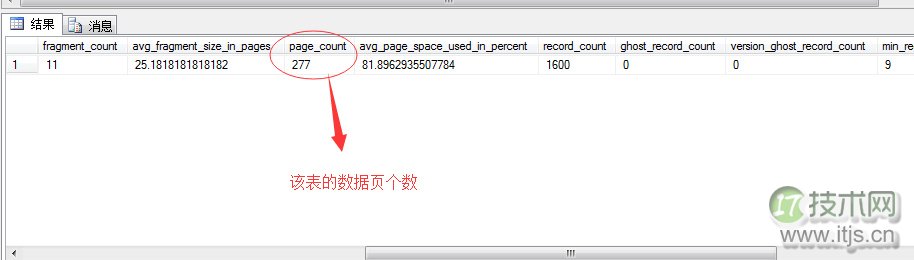 SQL Server查询优化利器：IO统计分析与性能调优实战指南(图3)