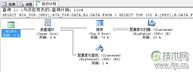 SQL Server并行运算机制深度解析与性能优化策略(图9)