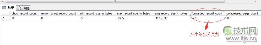 SQL Server查询优化利器：IO统计分析与性能调优实战指南(图5)