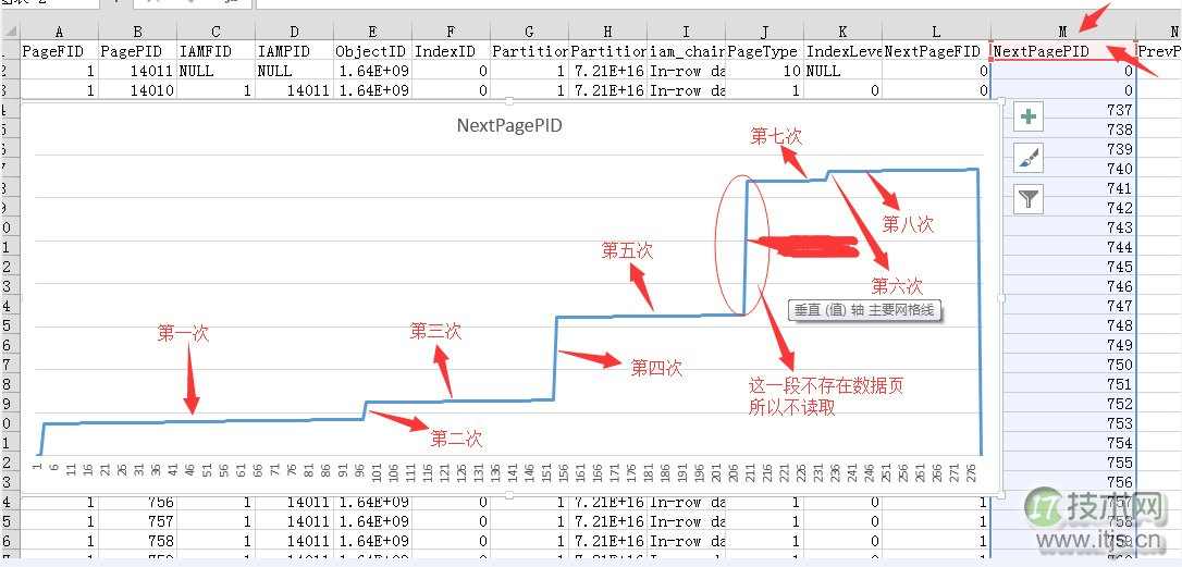SQL Server查询优化利器：IO统计分析与性能调优实战指南(图8)