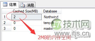 SQL Server查询优化利器：IO统计分析与性能调优实战指南(图15)