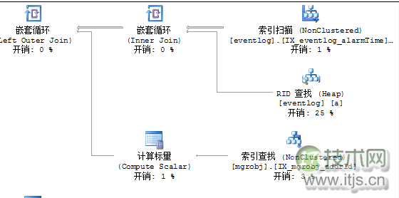 SQL Server数据库CPU过高问题诊断与优化解决方案(图4)