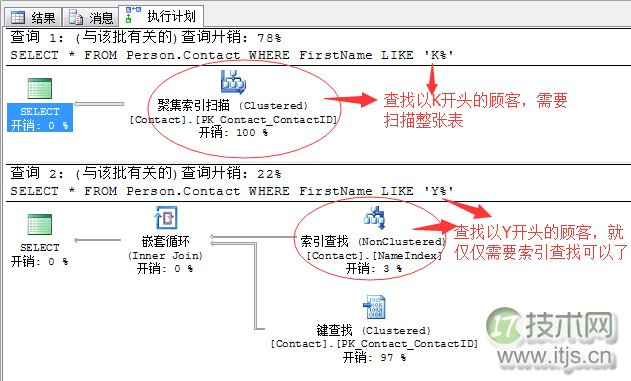 SQL Server统计信息深度解析：数据分布与查询优化原理解析(图1)