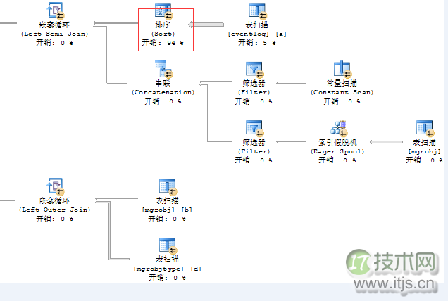SQL Server数据库CPU过高问题诊断与优化解决方案(图3)