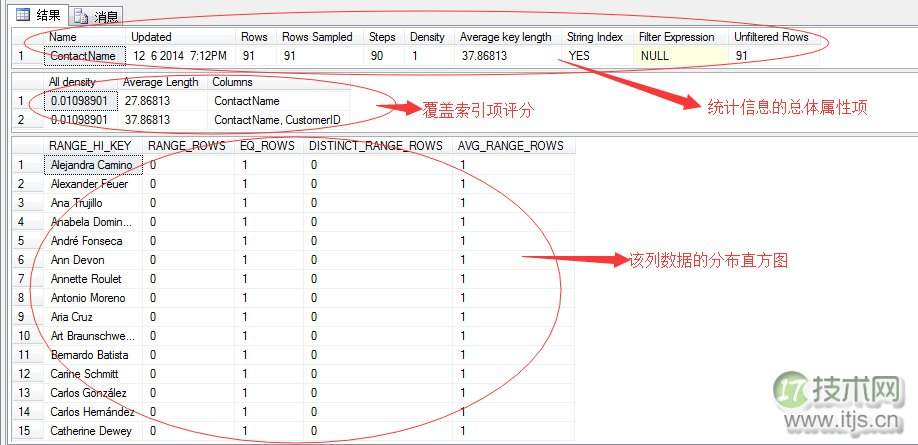 SQL Server统计信息深度解析：数据分布与查询优化原理解析(图3)
