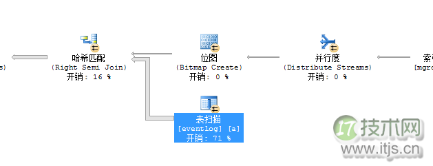 SQL Server数据库CPU过高问题诊断与优化解决方案(图6)