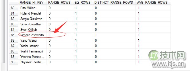 SQL Server统计信息深度解析：数据分布与查询优化原理解析(图4)