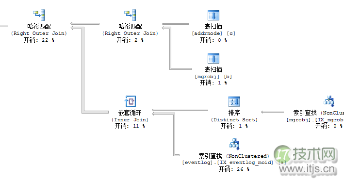 SQL Server数据库CPU过高问题诊断与优化解决方案(图7)