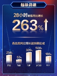 智能卫浴解决方案引领消费升级，全场景体验重塑美好生活方式(图8)