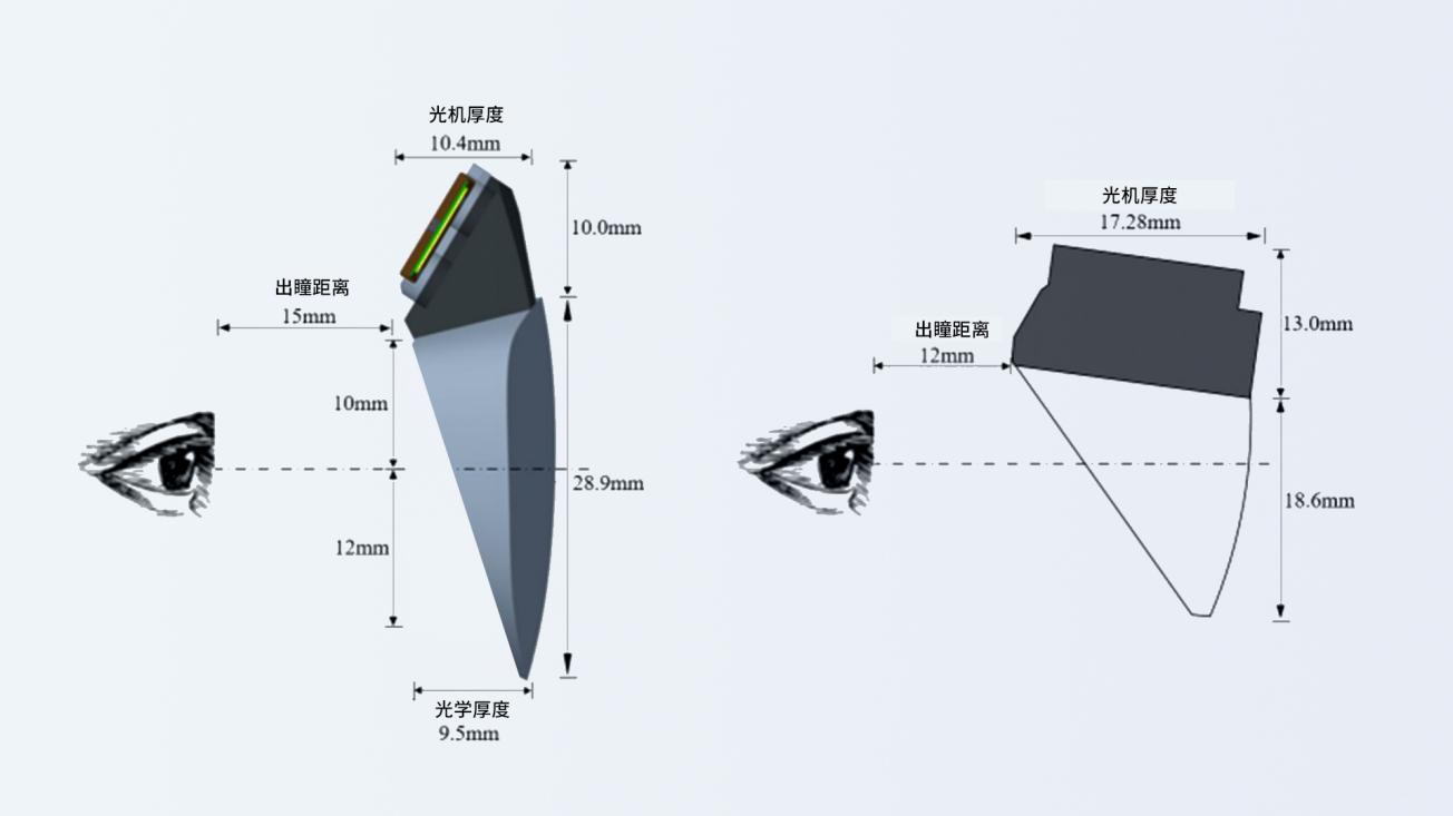 中国全屏通头显技术突破，轻薄设计挑战苹果Vision Pro(图3)