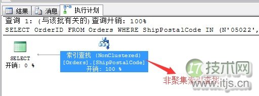 SQL Server索引优化技巧：动态索引查找原理与性能调优方法(图1)