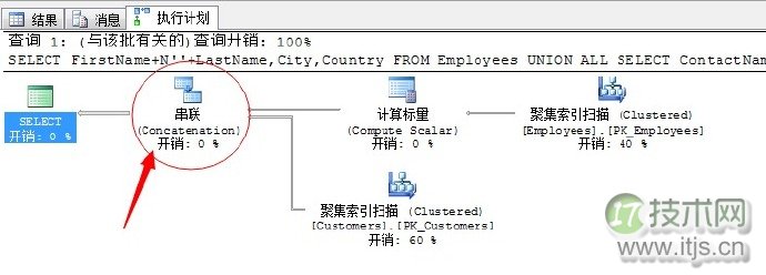 SQL Server联合运算符UNION优化技巧与性能调优指南(图1)