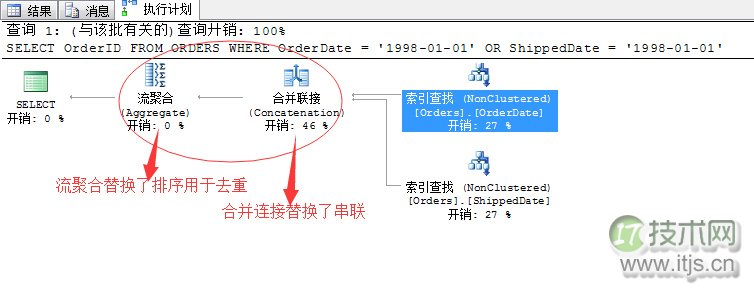 SQL Server索引优化技巧：动态索引查找原理与性能调优方法(图10)