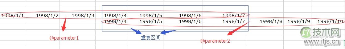 SQL Server索引优化技巧：动态索引查找原理与性能调优方法(图7)