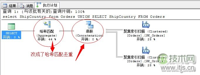 SQL Server联合运算符UNION优化技巧与性能调优指南(图4)