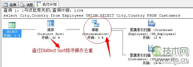 SQL Server联合运算符UNION优化技巧与性能调优指南(图3)