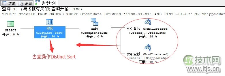 SQL Server索引优化技巧：动态索引查找原理与性能调优方法(图8)