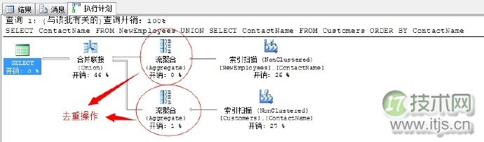 SQL Server联合运算符UNION优化技巧与性能调优指南(图6)