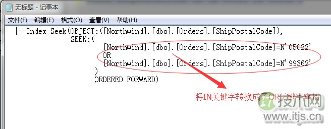 SQL Server索引优化技巧：动态索引查找原理与性能调优方法(图2)