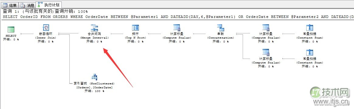 SQL Server索引优化技巧：动态索引查找原理与性能调优方法(图6)