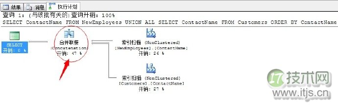 SQL Server联合运算符UNION优化技巧与性能调优指南(图5)