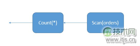 SQL Server查询计划解读与执行运算符优化指南(图1)