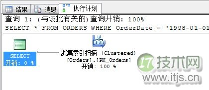 SQL Server索引优化技巧：动态索引查找原理与性能调优方法(图11)