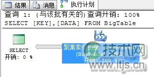 SQL Server并行运算优化技巧详解，提升数据库查询性能(图4)