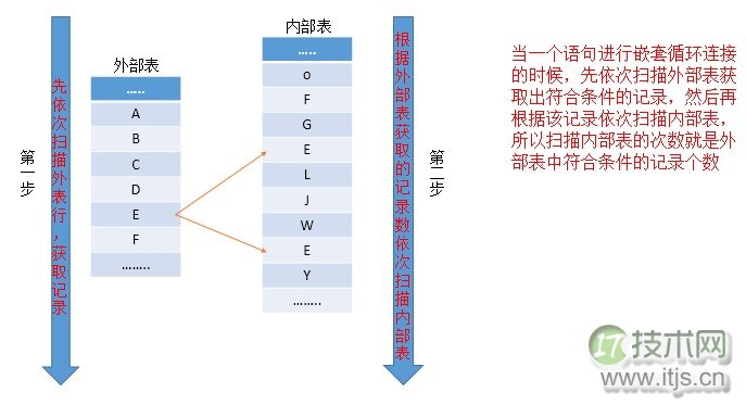 SQL Server查询计划分析技巧与连接运算符优化方法详解(图1)
