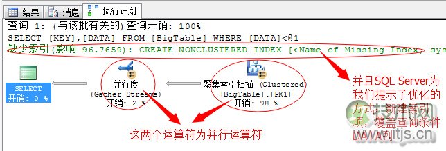 SQL Server并行运算优化技巧详解，提升数据库查询性能(图5)