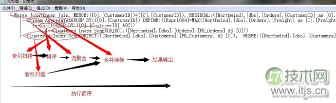 SQL Server查询计划解读与执行运算符优化指南(图9)