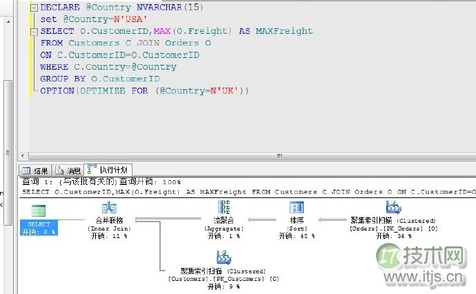 SQL Server查询计划解读与执行运算符优化指南(图3)